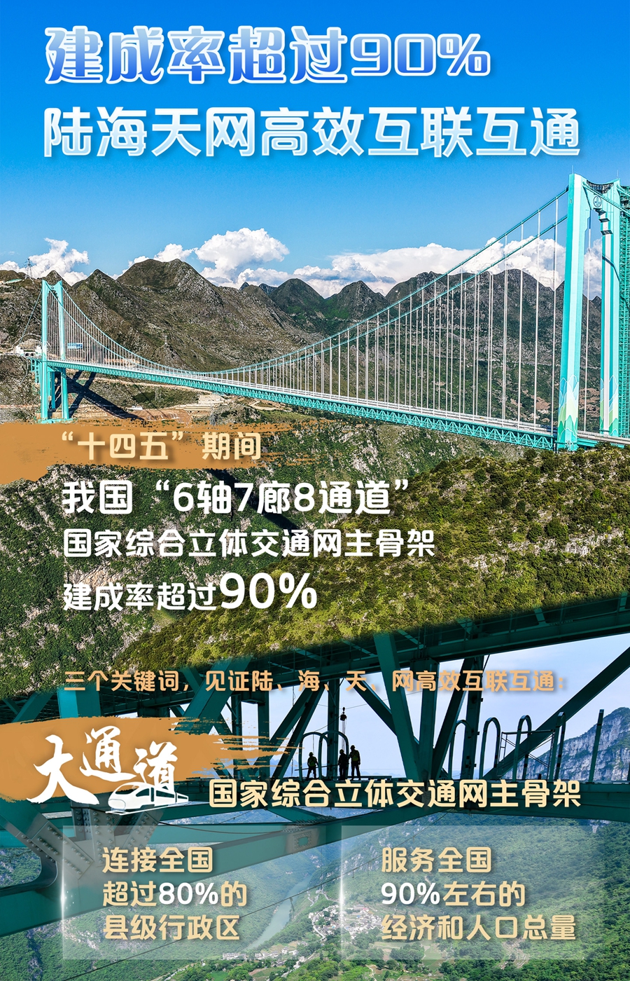 建成率超過(guò)90%！陸海天網(wǎng)高效互聯(lián)互通