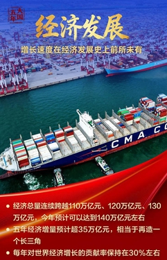 綜合國力，躍上新臺階！