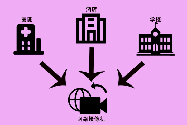 網(wǎng)絡(luò )攝像機，快來(lái)了解一下